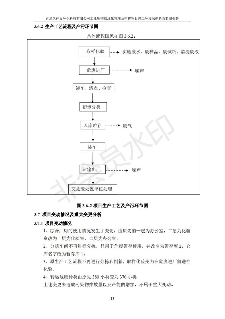 环保验收报告_13.jpg