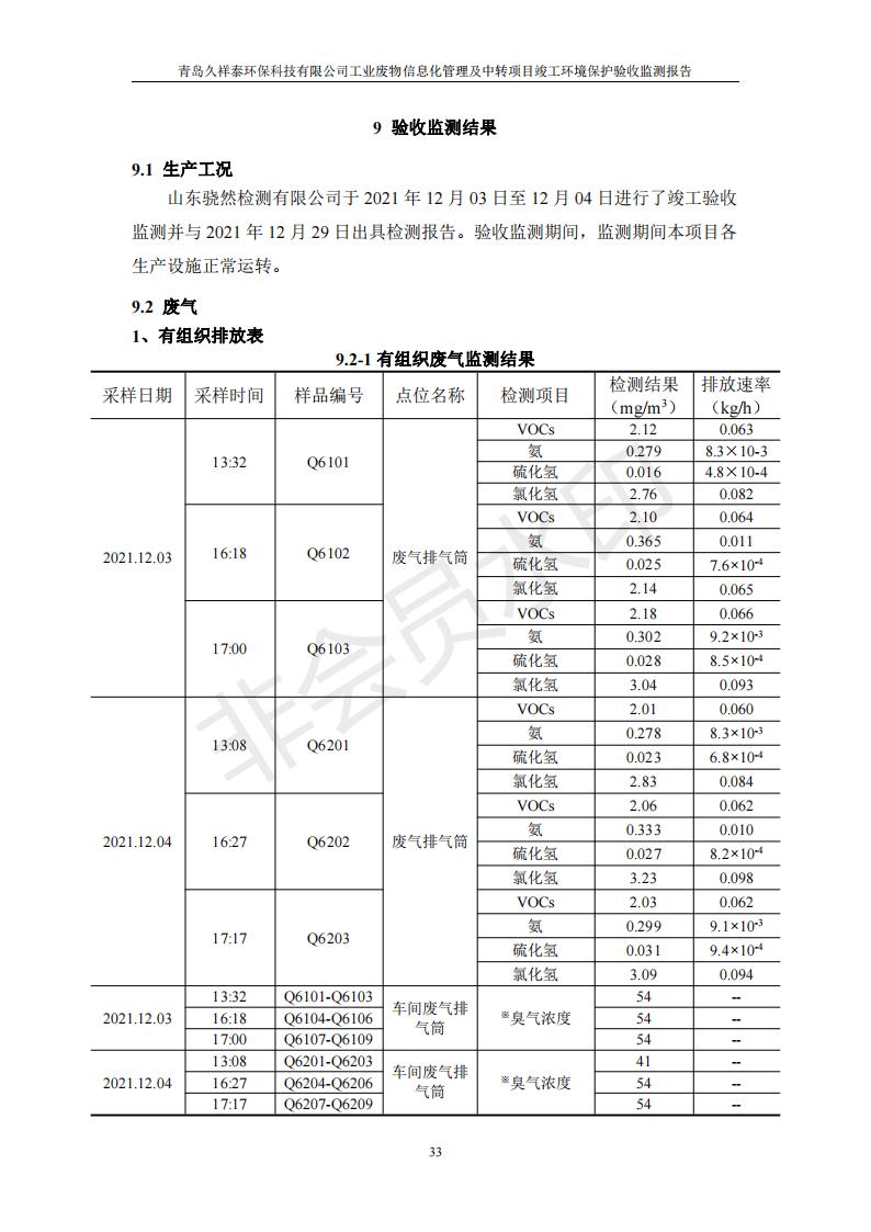 环保验收报告_33.jpg