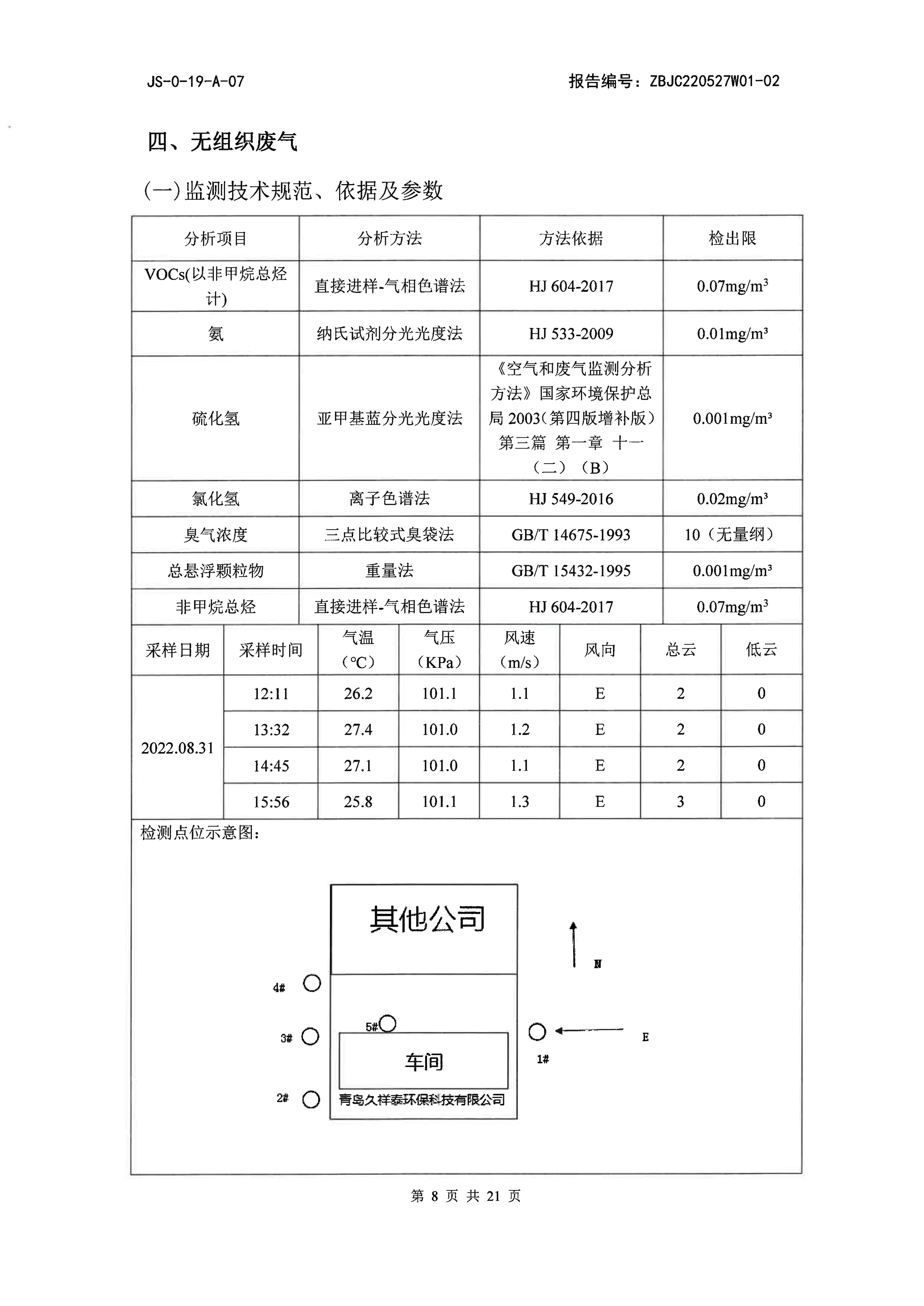 久祥泰下半年废气地下水_8.jpg